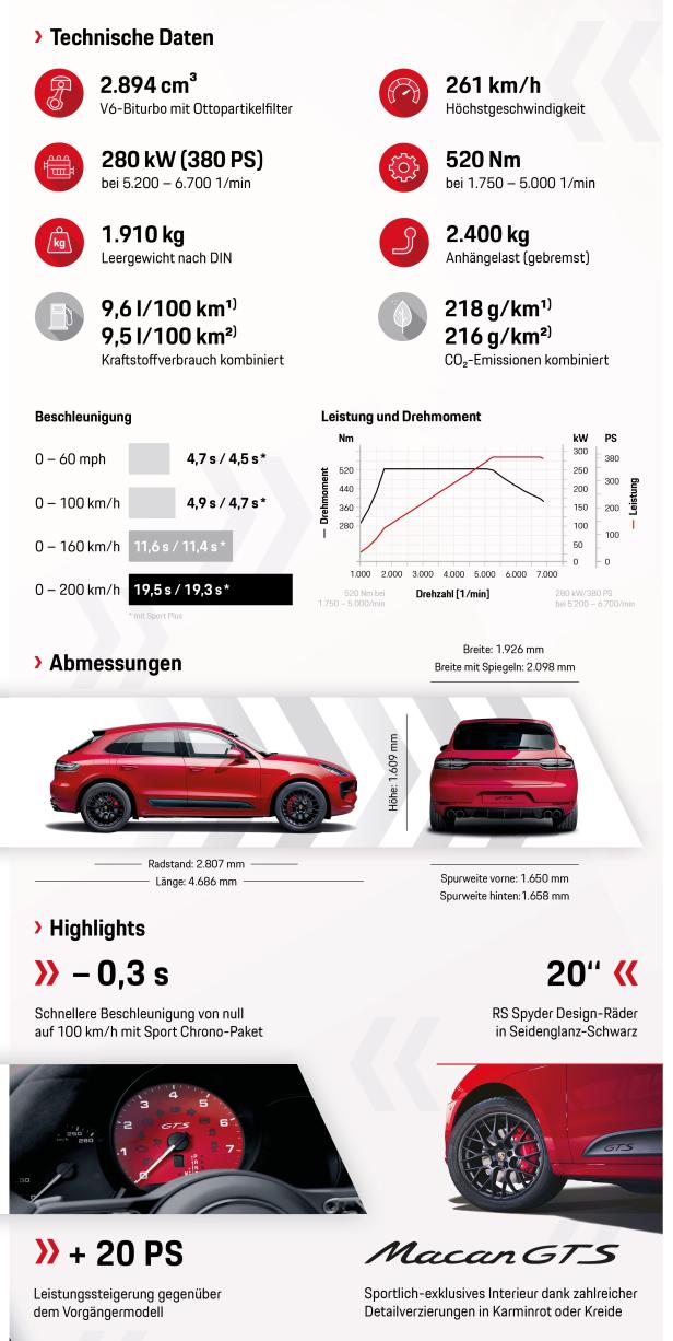 Porsche Macan kommt als GTS