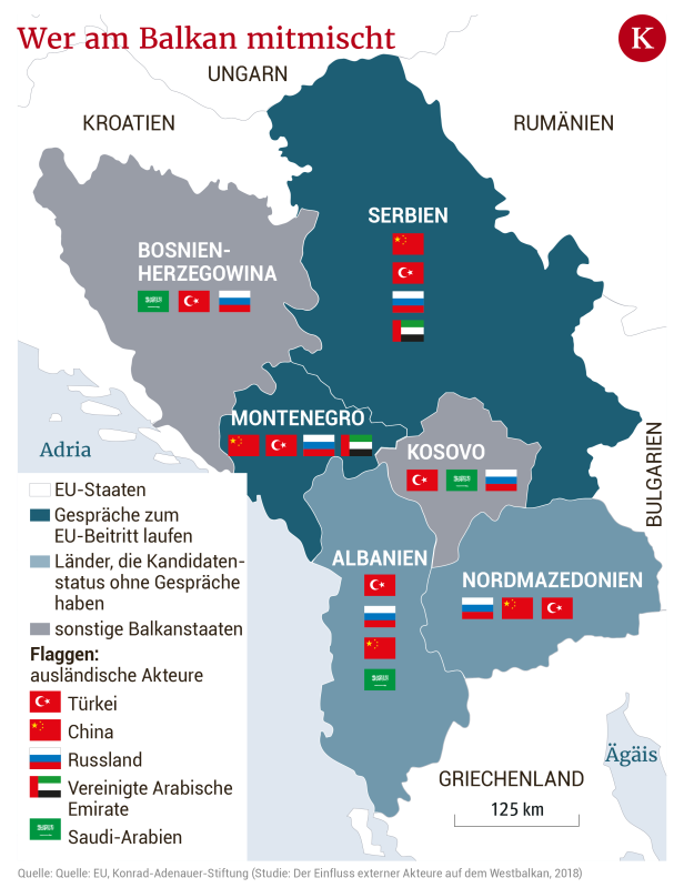 Wer sich den Balkan krallt, wenn die EU sich zurückzieht