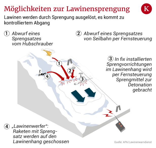 Lawinen: "Das Risiko besteht immer"