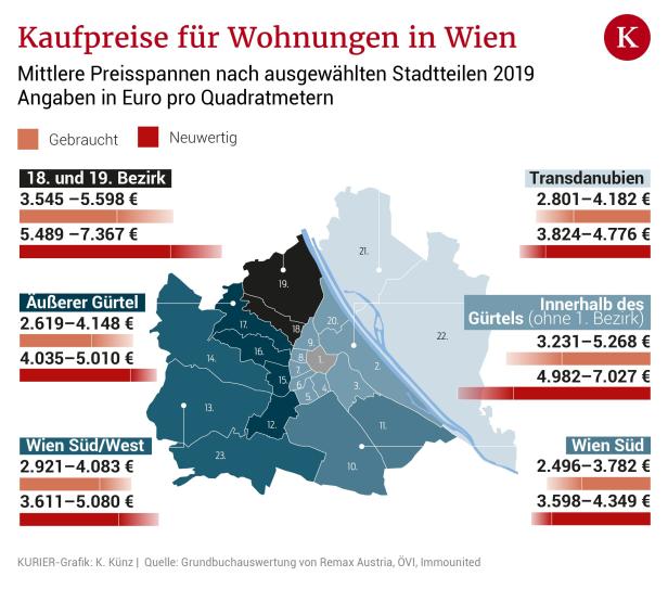 Ausblick auf das Immobilienjahr 2020: Hält der Boom weiter an?