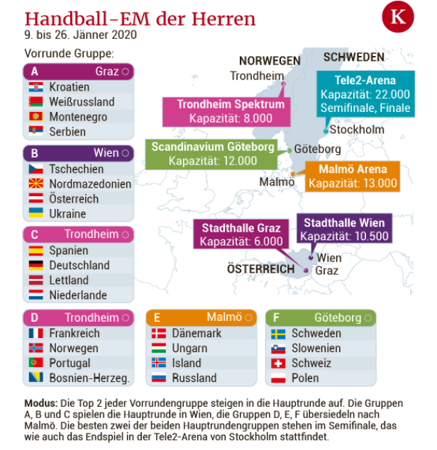 Handball: Feinstes Handwerk, made in Europe