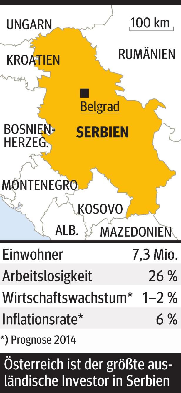 Eine Karte von Serbien mit angrenzenden Ländern und Wirtschaftsdaten.
