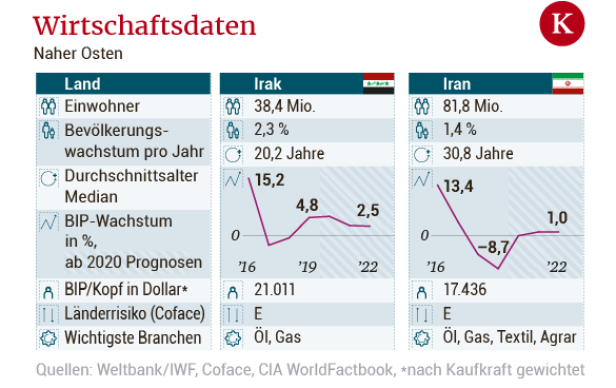 Geschäfte und Sanktionen: So geht es Österreichern im Iran