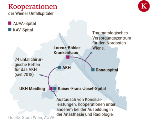 Die Zukunft des Lorenz-Böhler-Spitals 