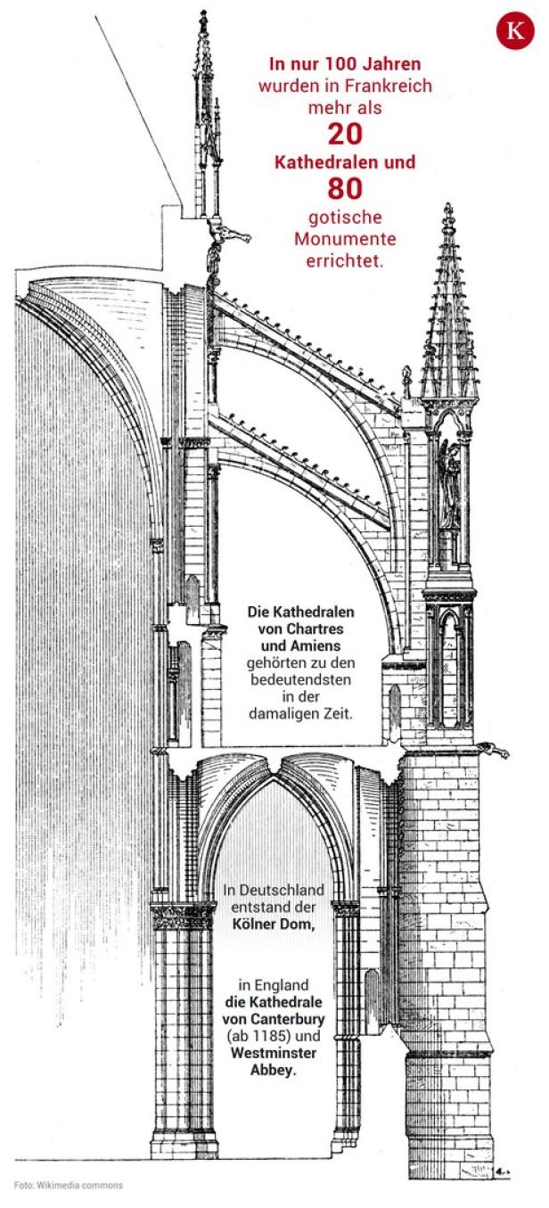 Die Stararchitekten der Gotik