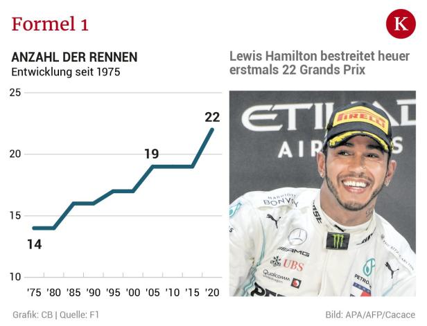 Immer höher, immer weiter: Der Weltsport hat ein Problem