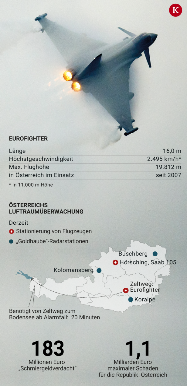 Eurofighter-Causa: "Airbus nicht gut auf uns zu sprechen“