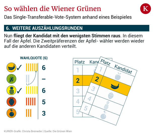 Wiener Grüne wählen Liste: So läuft das komplizierte Experiment ab