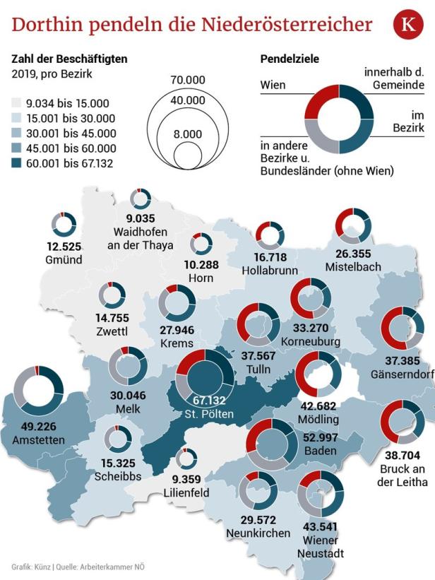 Nur 21 Prozent pendeln öffentlich