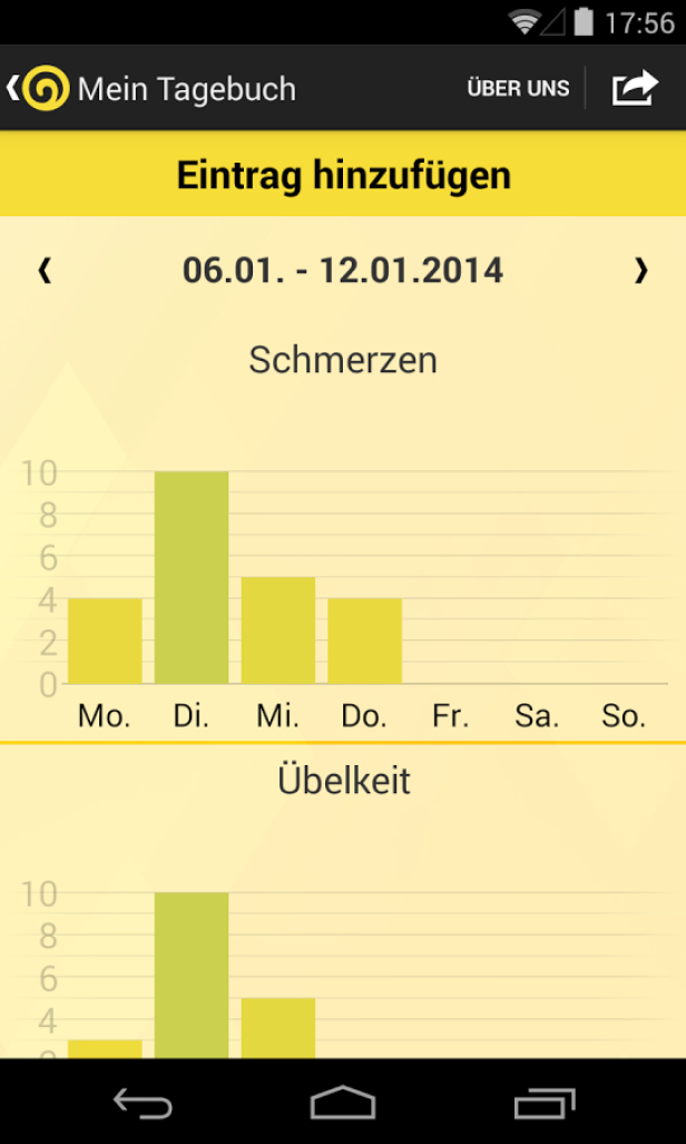 Ein Bildschirmfoto einer App, die Schmerzen und Übelkeit über eine Woche grafisch darstellt.