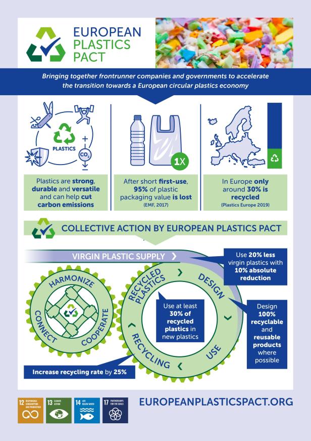 Europäischer Pakt gegen Plastikmüll ohne Österreich