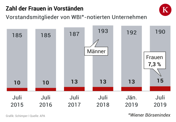 Dilemma ungelöst: „Heim und Kinder“ oder Karriere