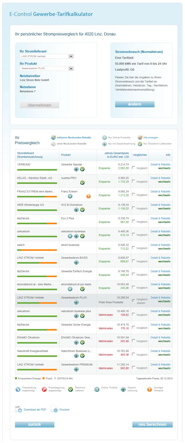 Ein Screenshot des E-Control Gewerbe-Tarifkalkulators für Strompreisvergleiche in Linz, Donau.