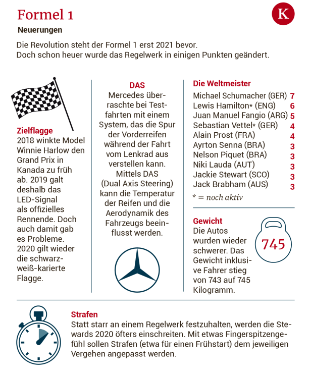 Formel-1-Start: Millionen Fans, aber ein einsamer Deutscher