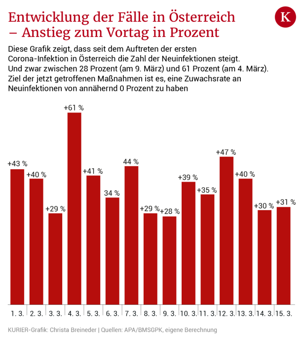 Coronakrise: Warum ist das alles notwendig?