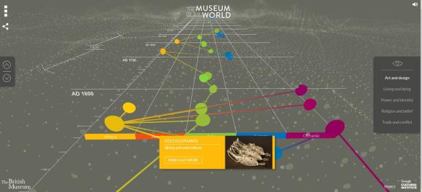 Nicht allein in leeren Hallen: Ideen zum virtuellen Museumsbesuch