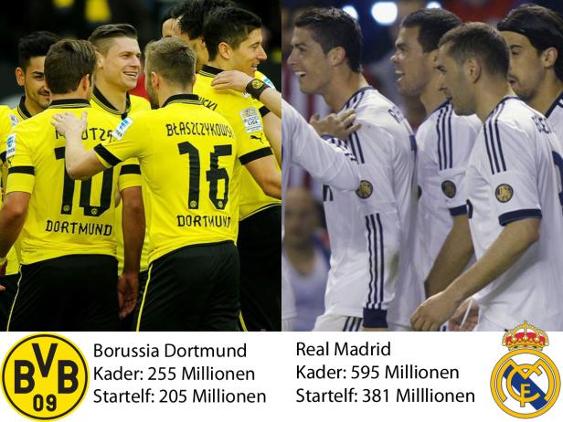 Dortmund hadert vor dem Duell mit Real