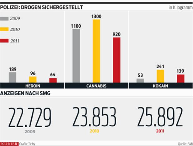 "Legal Highs" sind die Renner