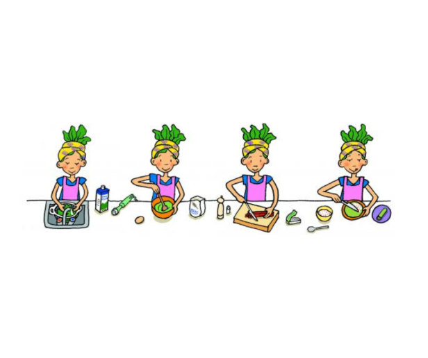 Eine stilisierte Illustration, die eine Person beim Kochen in vier Schritten zeigt: waschen, mischen, schneiden, zubereiten.