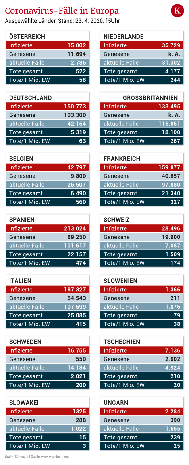 Lichtungen im Europa-weiten Lockdown