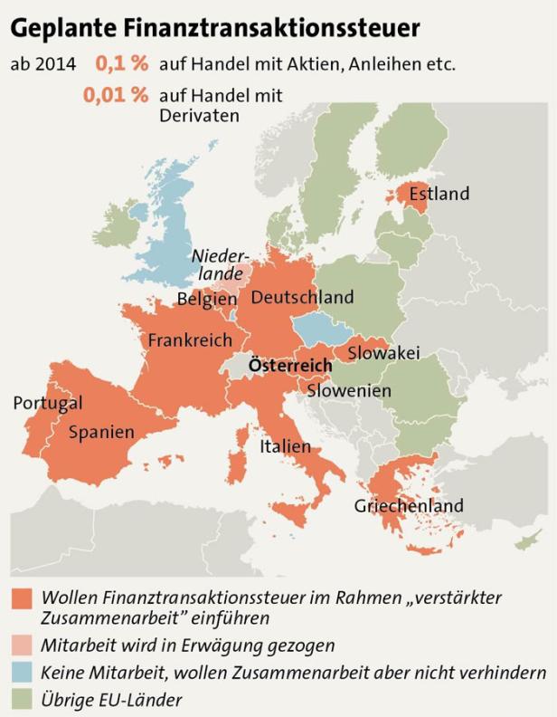 Finanztransaktions-Steuer: Wackelt der Zeitplan?