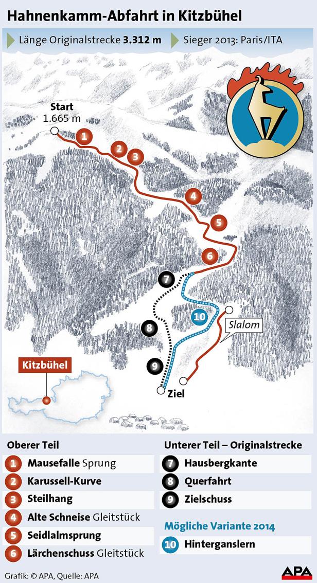 Bode Miller im Kitz-Training überlegen