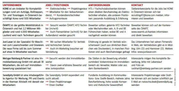 KURIER-Aktion:  Wir stellen ein! Teil 2