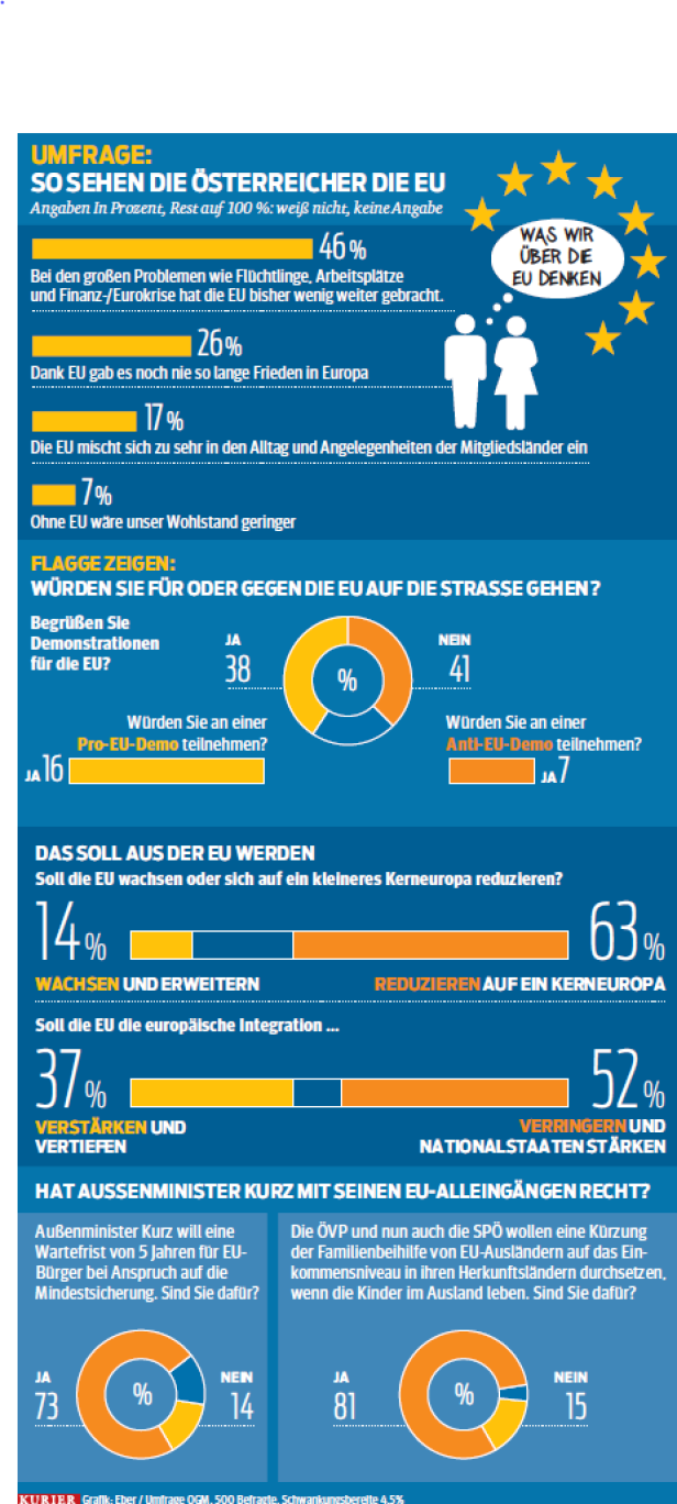 Gratulation zu EU-60er? Es reicht nur zum "Ja, aber"!