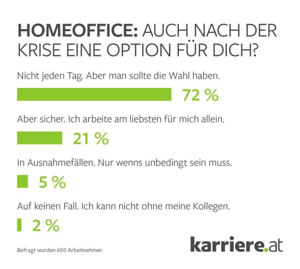 Auch nach Coronakrise: Wird Homeoffice zum Alltag werden?