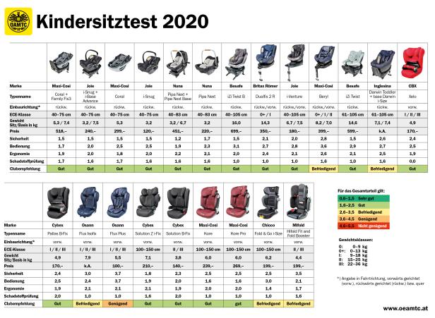 0858_20_pressegrafik_kindersitztest.jpg