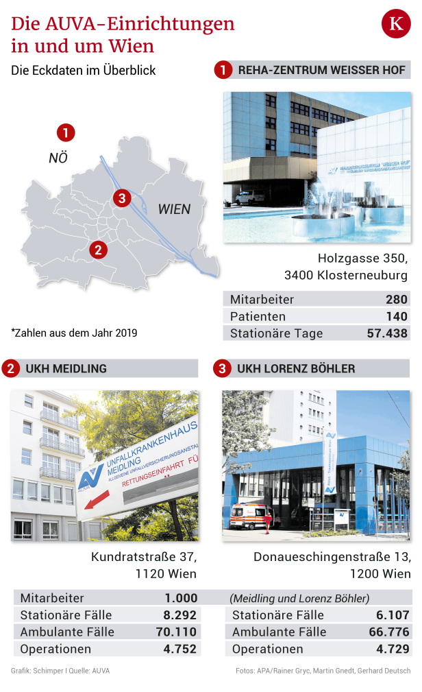 Petition für Lorenz-Böhler - Ärztekammer kritisiert AUVA-Pläne scharf
