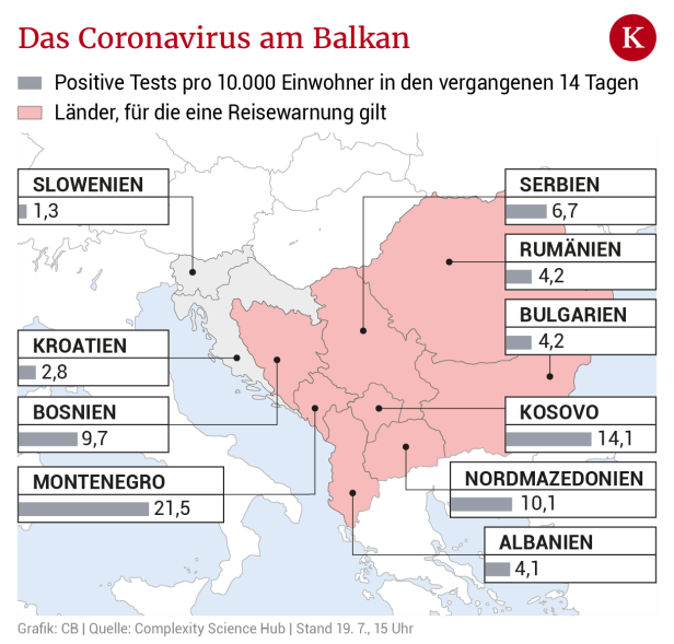Westbalkan: Wie sich Österreich vor dem Corona-Import schützen will