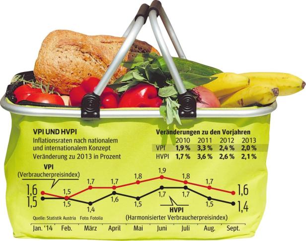 Die Inflation soll sparen helfen