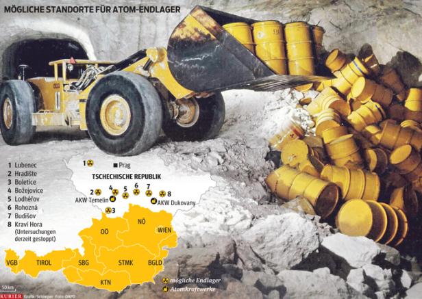 Gesetzeskeule gegen Atommüll