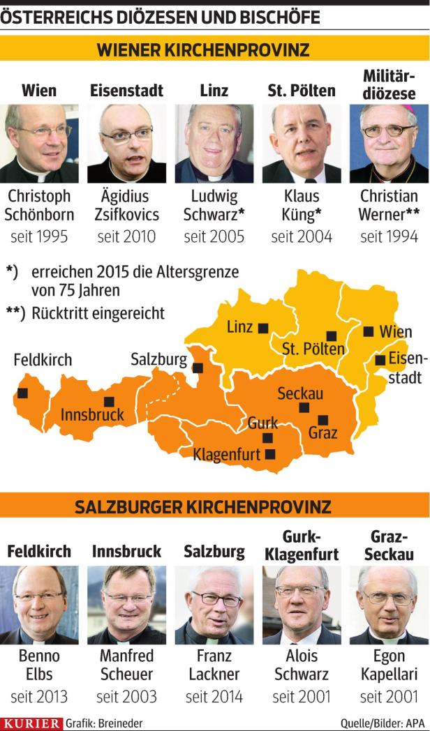 Eine Infografik zeigt die österreichischen Diözesen und Bischöfe der Wiener und Salzburger Kirchenprovinz.