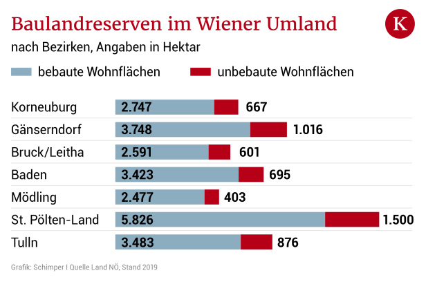 Der schmale Grat zwischen Stadt und Land