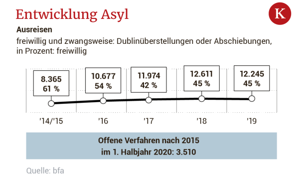 2015: Der Sommer, der alles veränderte