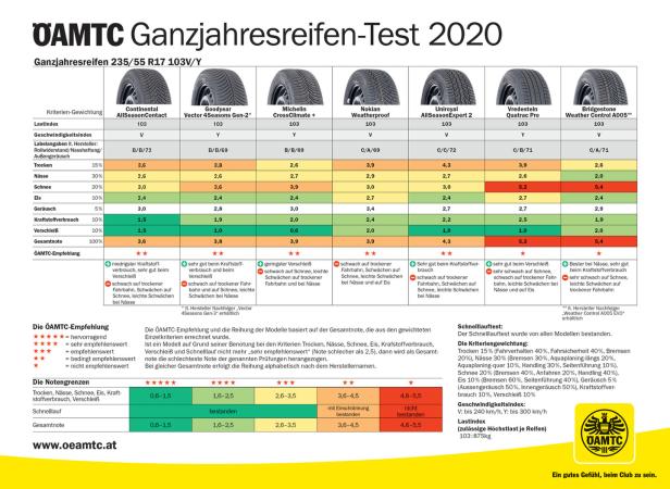 web_39379656_1215_20_pressegrafik_ganzjahresreifen_2020_260x190_rz.jpg