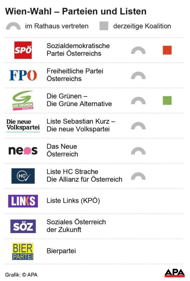 Wien-Wahl: Diese neun Parteien treten wienweit an