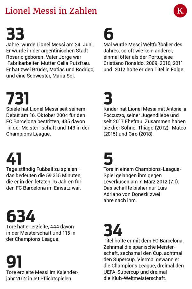 Test-Boykott und Liga-Konter: Konflikt um Messi spitzt sich zu