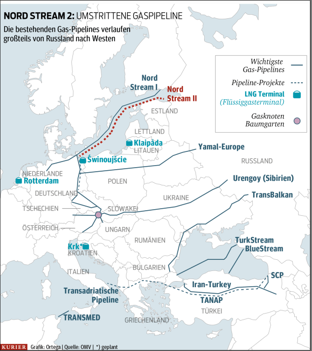USA erhöhen Druck auf Firmen bei Nord Stream 2