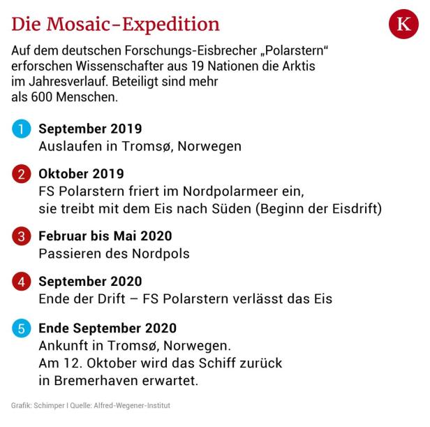 Anruf aus der Arktis: "Viel zu warm und nicht normal"