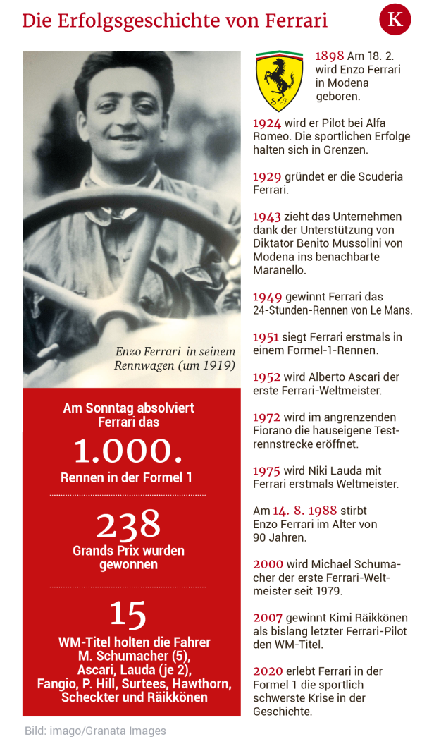 Das 1.000. Rennen für Ferrari - Traum und Albtraum in Rot