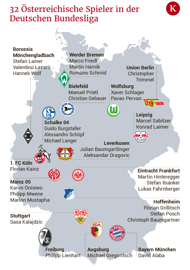 Wieder in Überzahl: 32 Österreicher in der deutschen Bundesliga