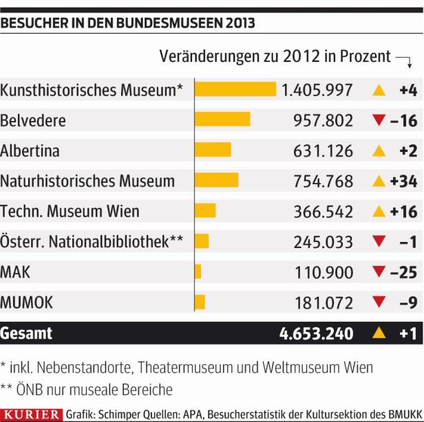 Ansturm auf die Bilderbude