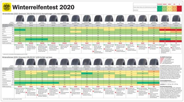 web_40129558_1455_20_pressegrafik_winterreifentest_300dpi.jpg