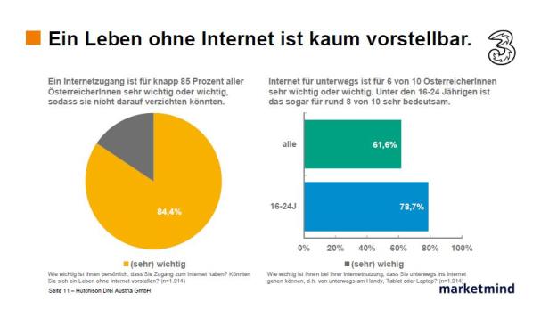 Breitband Studie Österreich - Verbreitung, Nutzung - Drei, Marketmind