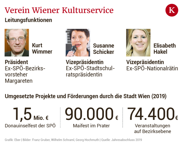 Blaue orten illegale Spenden bei der Wiener SPÖ