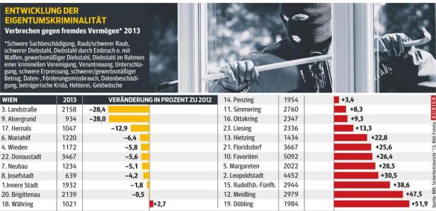 Augen auf, Fenster und Türen zu