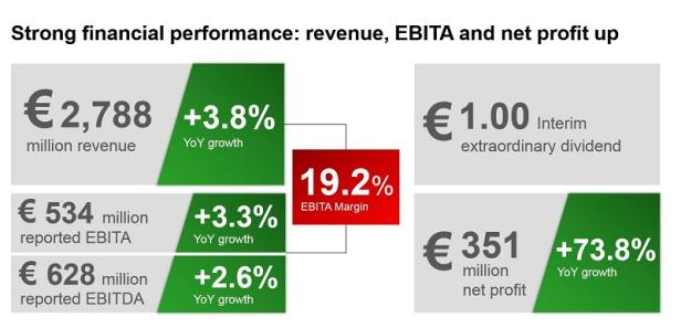 RTL Group - Ergebnis erstes Halbjahr 2015 - Chart 2